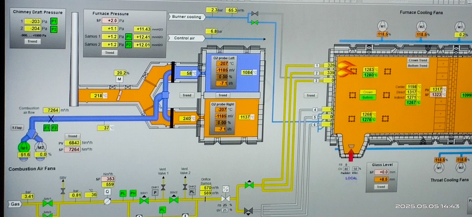 Training for Glass Melting Furnaces
