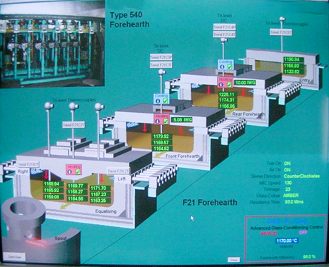 Erection & Commissioning for Working End & Forehearths